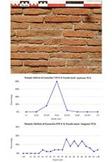 Exemple de caractérisation et étude modulaire de la phase de réfection de l’Edifice d’Eumachia (VII 9, 1), à Pompéi.