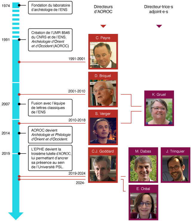 historique_aoroc_infog-copie.jpg